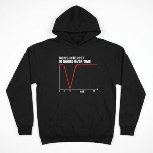 Funny Men's Interest Over Time Graph Humor T-Shirt Gift 7 funny mens interest over time graph humor t shirt gift 1.jpg