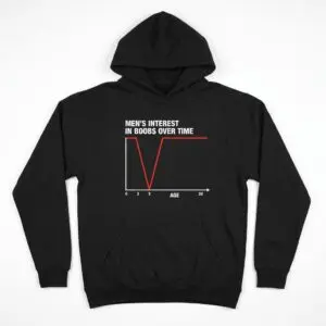 Funny Men's Interest Over Time Graph Humor T-Shirt Gift 7 funny mens interest over time graph humor t shirt gift 1.jpg