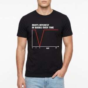 Funny Men's Interest Over Time Graph Humor T-Shirt Gift 8 funny mens interest over time graph humor t shirt gift 2.jpg
