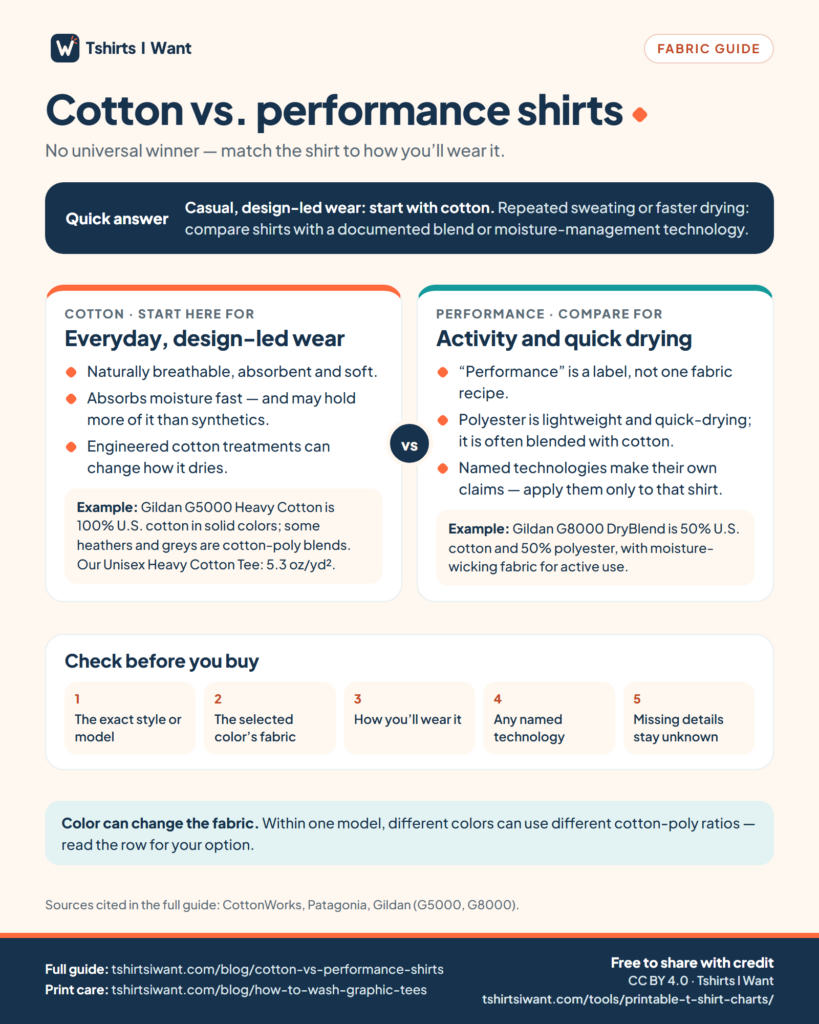 Printable T-Shirt Size and Care Charts 4 Cotton vs. performance shirts compared: everyday design-led wear versus activity and quick drying, with Gildan G5000 and G8000 examples and five things to check before buying.