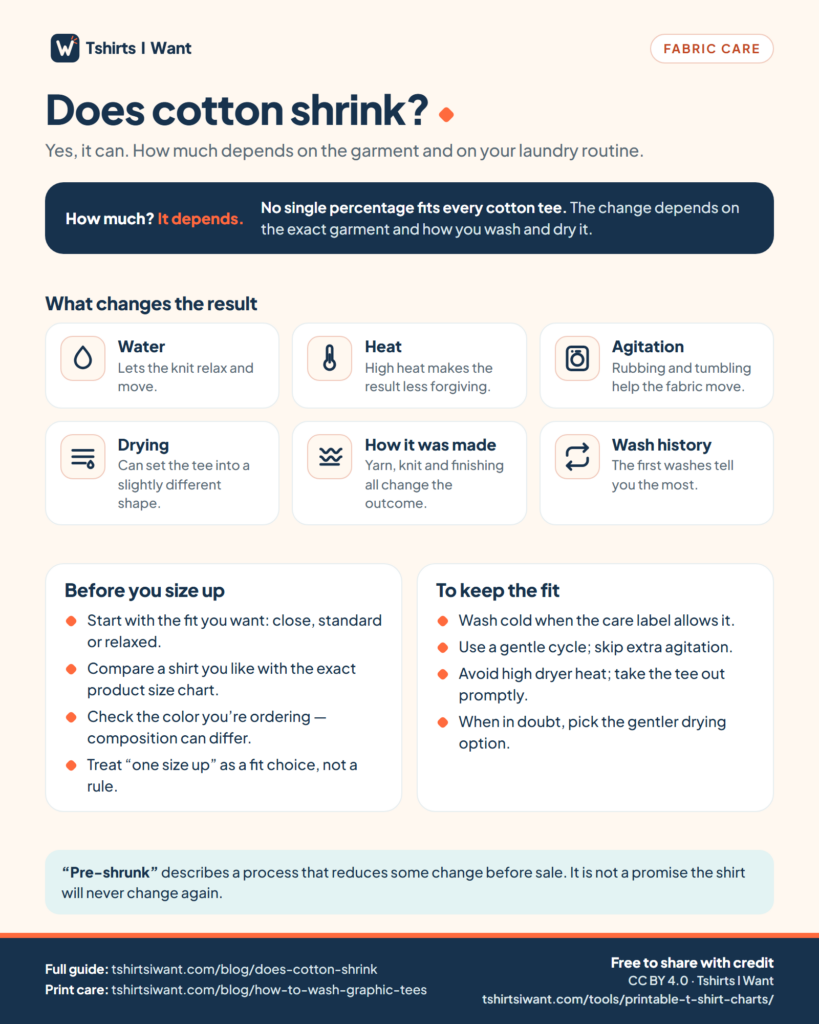 Printable T-Shirt Size and Care Charts 2 Does cotton shrink? The six things that change the result — water, heat, agitation, drying, how the tee was made and wash history — with tips before sizing up and for keeping the fit.