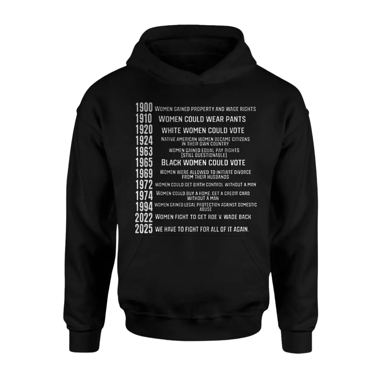 Women’s Rights Milestones T-Shirt – Historical Feminist Timeline Graphic Tee 2 Womens Rights Milestones T Shirt E28093 Historical Feminist Timeline Graphic Tee 2.jpg